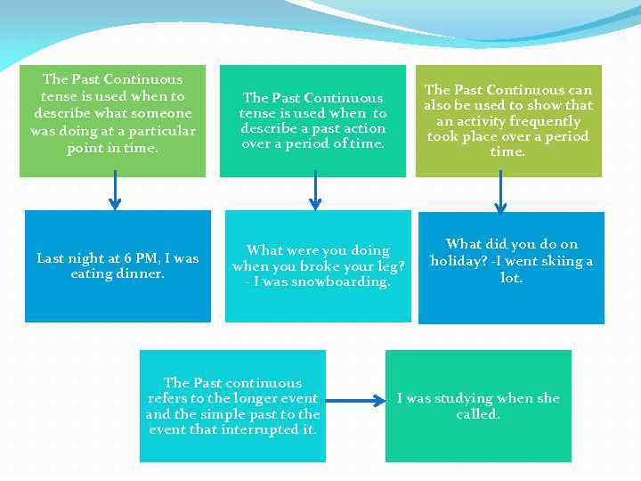 The Past Continuous tense is used when to describe what someone was doing at