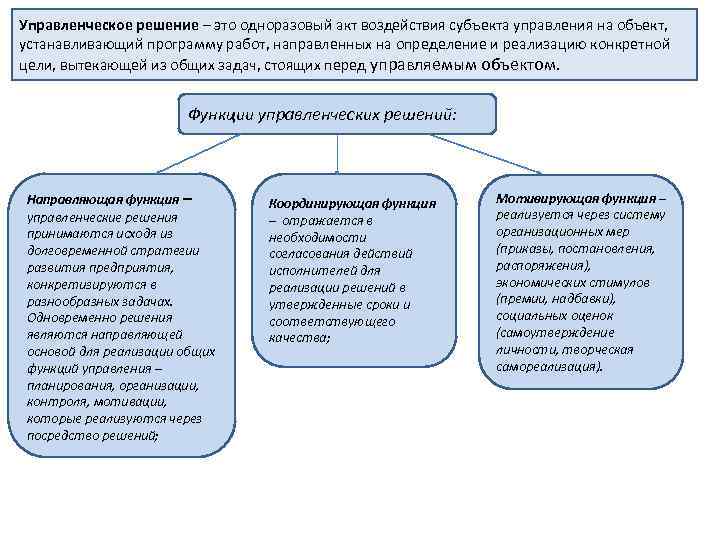 Управленческое решение – это одноразовый акт воздействия субъекта управления на объект, устанавливающий программу работ,