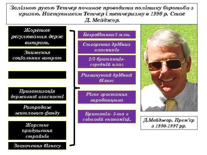 Залізною рукою Тетчер починає проводити політику боротьби з кризою. Наступником Тетчер і тетчеризму в