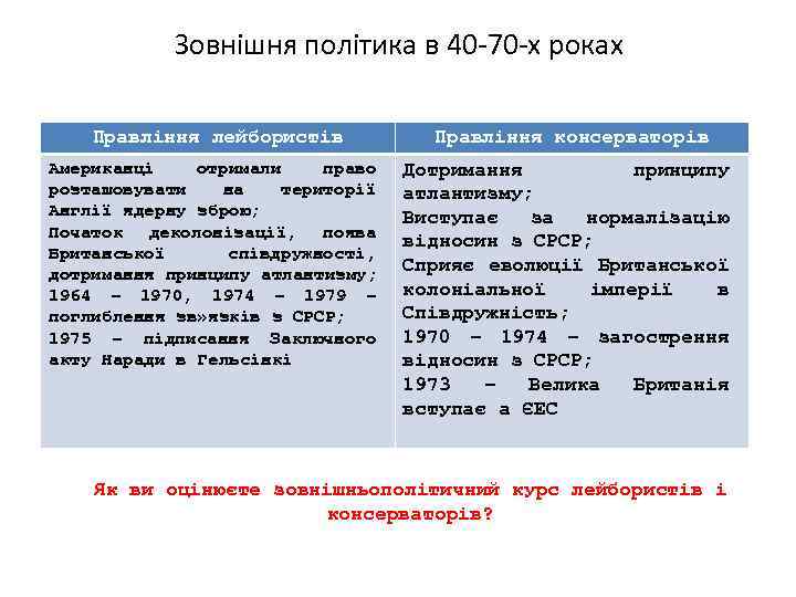 Зовнішня політика в 40 -70 -х роках Правління лейбористів Американці отримали право розташовувати на