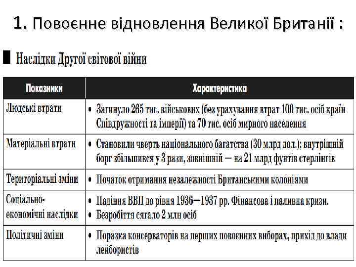 1. Повоєнне відновлення Великої Британії : 