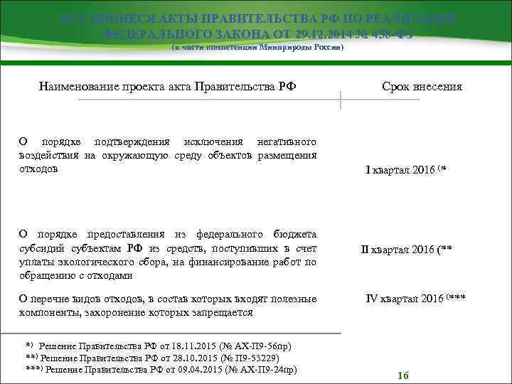 ОСТАВШИЕСЯ АКТЫ ПРАВИТЕЛЬСТВА РФ ПО РЕАЛИЗАЦИИ ФЕДЕРАЛЬНОГО ЗАКОНА ОТ 29. 12. 2014 № 458