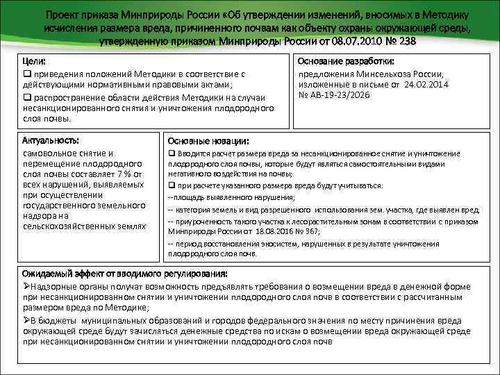 Проект приказа Минприроды России «Об утверждении изменений, вносимых в Методику исчисления размера вреда, причиненного