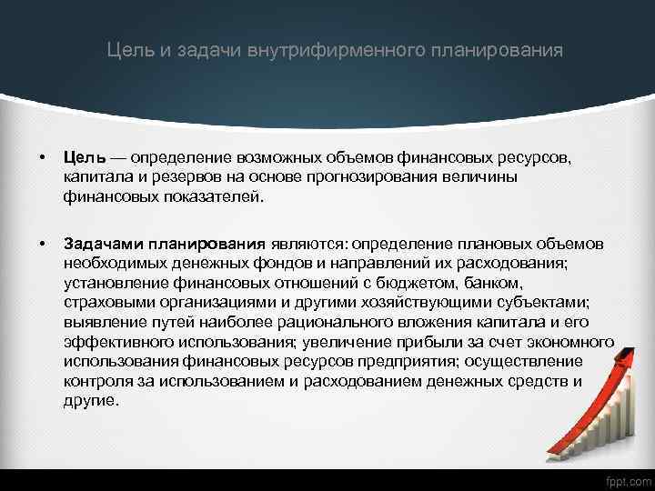 Какова роль бизнес планов в системе внутрифирменного планирования