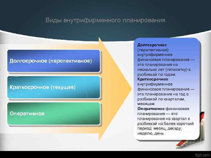 Выберите лишнее типы проектов по продолжительности смешанные краткосрочные годичные долгосрочные