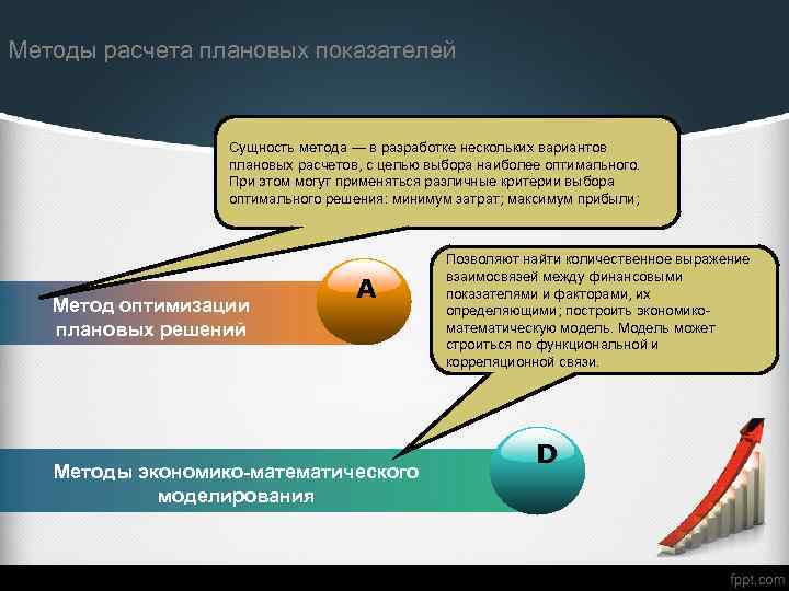 Методы расчета плановых показателей Сущность метода — в разработке нескольких вариантов плановых расчетов, с