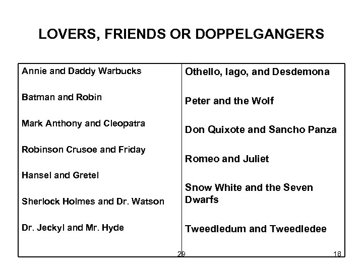 LOVERS, FRIENDS OR DOPPELGANGERS Annie and Daddy Warbucks Othello, Iago, and Desdemona Batman and