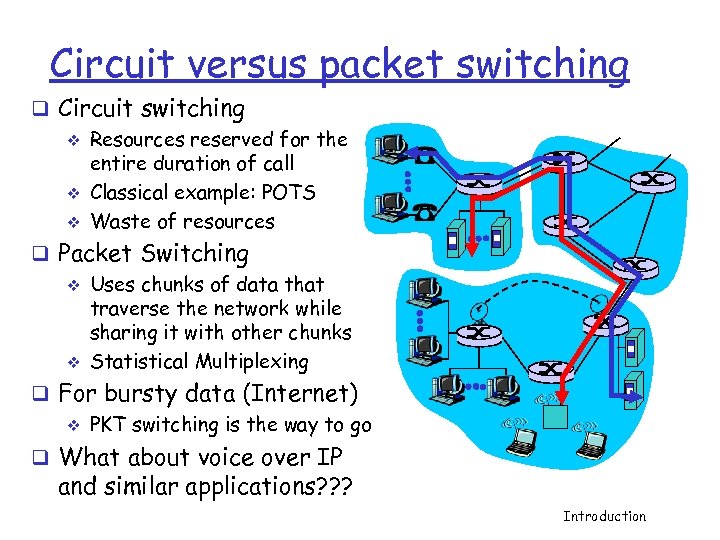 Circuit versus packet switching q Circuit switching v Resources reserved for the entire duration