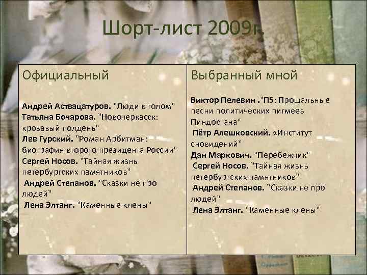 Шорт-лист 2009 г. Официальный Андрей Аствацатуров. "Люди в голом" Татьяна Бочарова. "Новочеркасск: кровавый полдень"