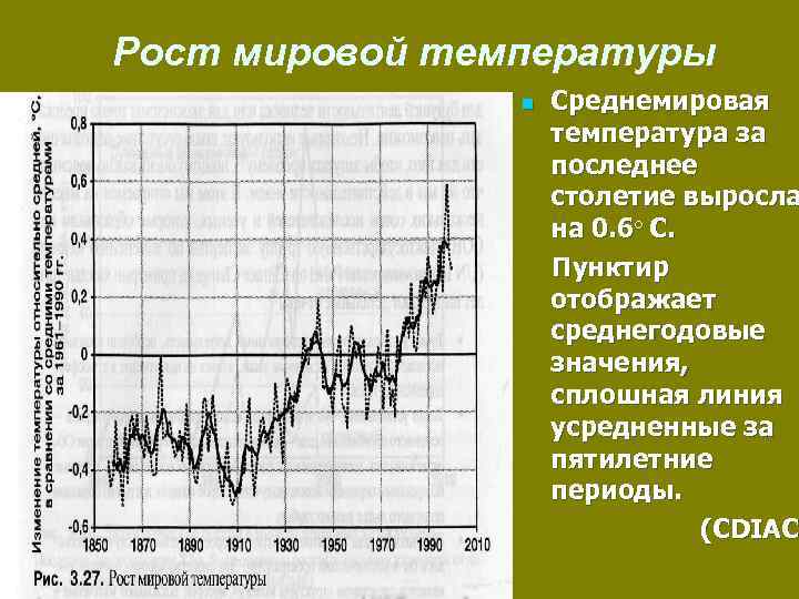 Рост мировой температуры n Среднемировая температура за последнее столетие выросла на 0. 6○ С.