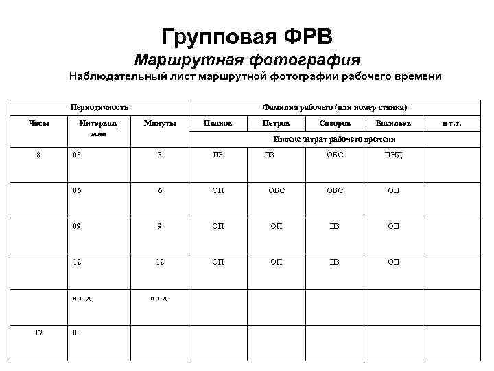 Групповая ФРВ Маршрутная фотография Наблюдательный лист маршрутной фотографии рабочего времени Периодичность Часы 8 Интервал,