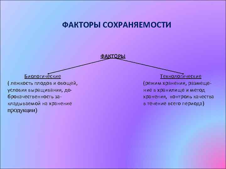 Факторы хранения