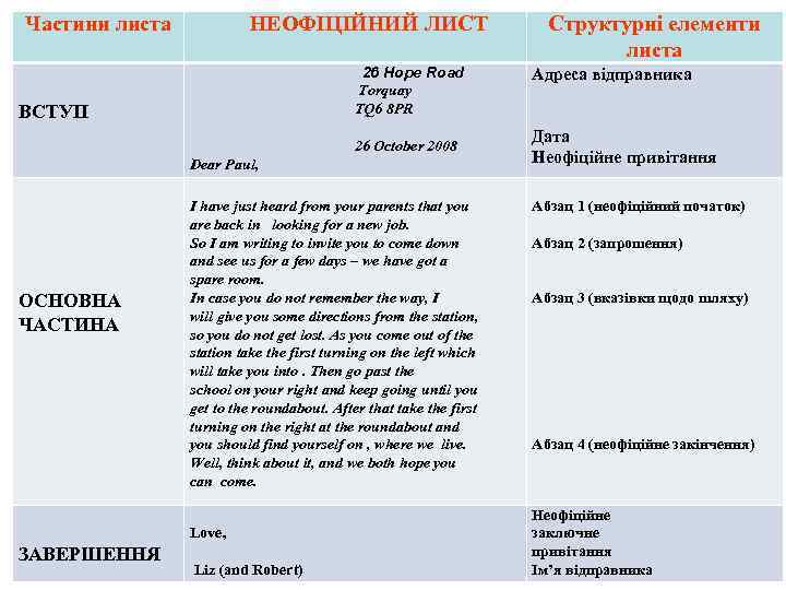 Частини листа НЕОФІЦІЙНИЙ ЛИСТ 26 Hope Road Torquay TQ 6 8 PR ВСТУП 26