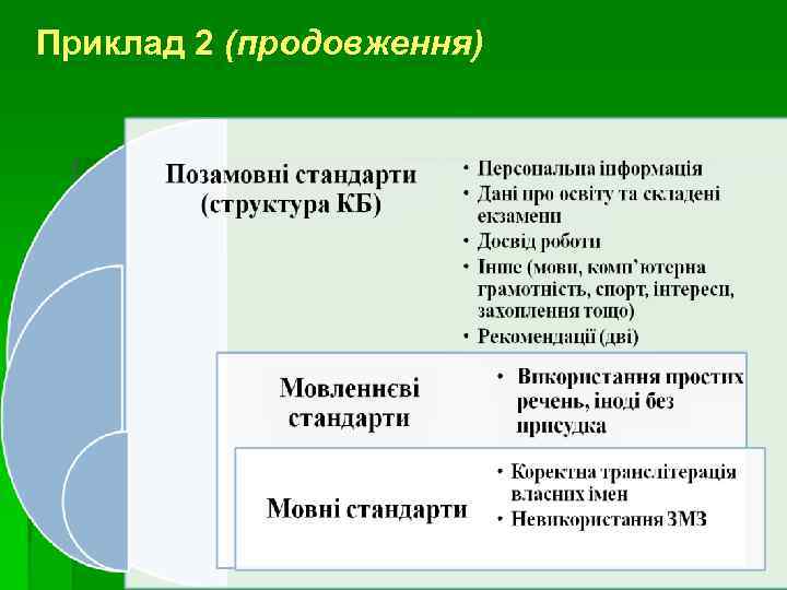 Приклад 2 (продовження) 