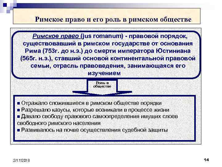 Историческое значение римского права презентация