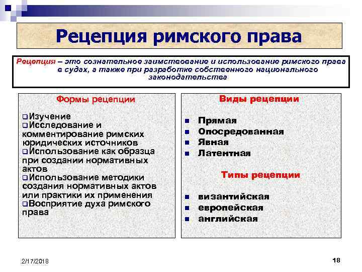 Контрольная работа: Рецепция римского права в средневековой Европе