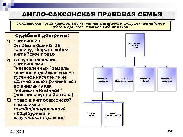 Правовая система картинки