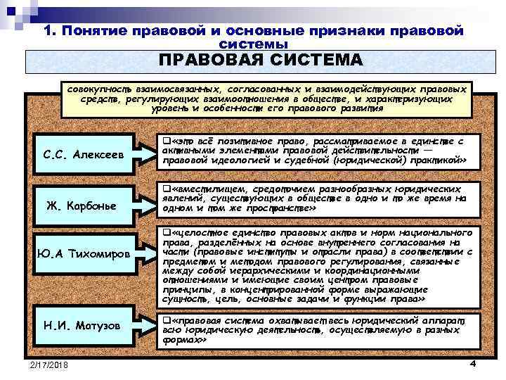 Соответствие правовым системам. Правовая система. Признаки правовой системы. Основные правовые системы. Понятие правовой системы. Основные правовые системы.