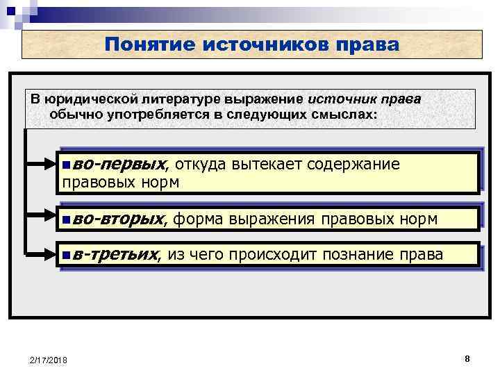 Понятие источников. Понятие источника права. Источники права в юридическом смысле. Смысл понятия источник права. Какие значения имеет понятие источник права.