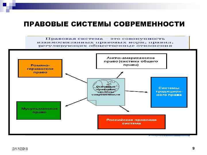 Правовая система субъектов