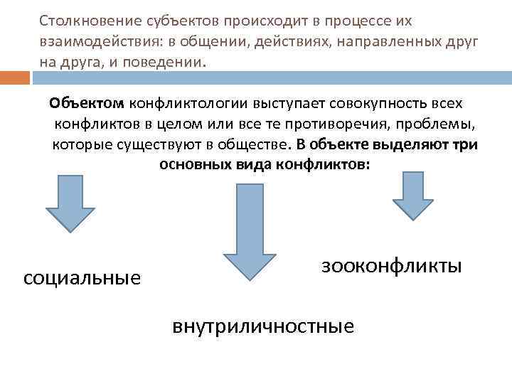 Столкновение субъектов происходит в процессе их взаимодействия: в общении, действиях, направленных друг на друга,