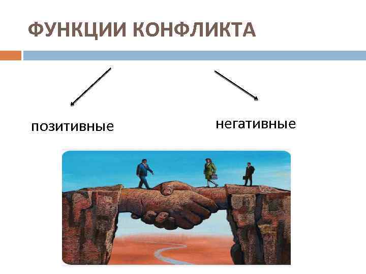 ФУНКЦИИ КОНФЛИКТА позитивные негативные 
