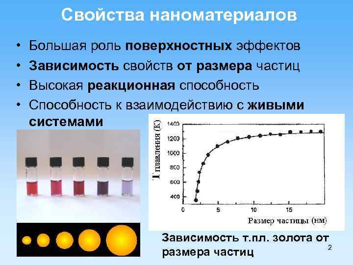 Свойства наноматериалов • • Большая роль поверхностных эффектов Зависимость свойств от размера частиц Высокая