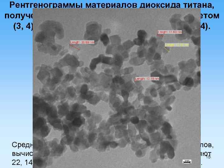 Рентгенограммы материалов диоксида титана, полученных осаждением (1, 2) и золь-гель метом (3, 4), прокаленных