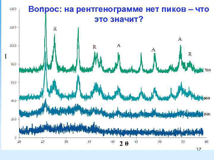 Вопрос: на рентгенограмме нет пиков – что это значит? 17 