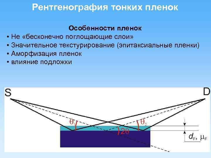 Рентгенография тонких пленок Особенности пленок • Не «бесконечно поглощающие слои» • Значительное текстурирование (эпитаксиальные