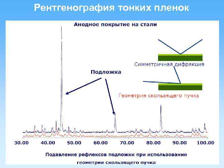 Рентгенография тонких пленок 20 