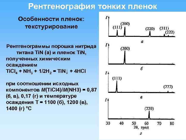 Рентгенография тонких пленок Особенности пленок: текстурирование Рентгенограммы порошка нитрида титана Ti. N (а) и