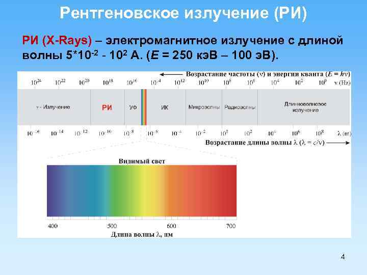 Рентгеновское излучение (РИ) РИ (X-Rays) – электромагнитное излучение с длиной волны 5*10 -2 -