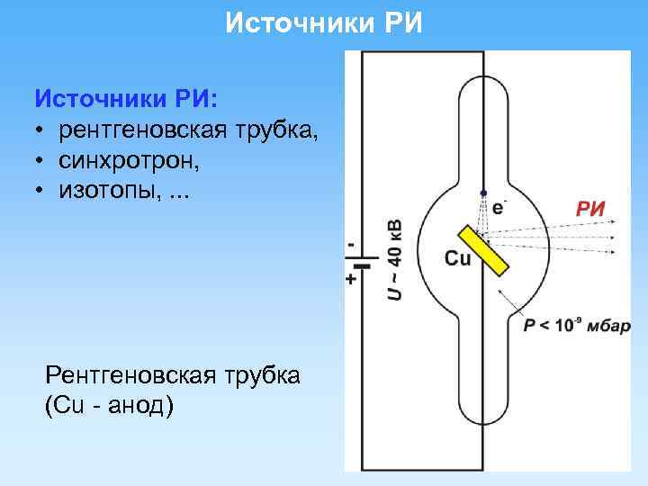 Источники РИ: • рентгеновская трубка, • синхротрон, • изотопы, . . . Рентгеновская трубка