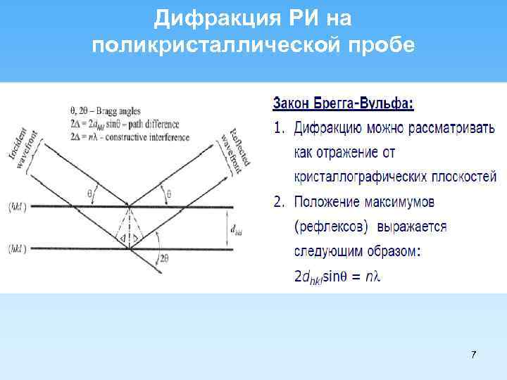 Дифракция РИ на поликристаллической пробе 7 