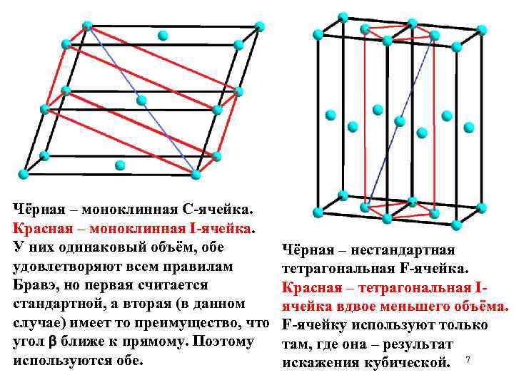 Чёрная – моноклинная С-ячейка. Красная – моноклинная I-ячейка. У них одинаковый объём, обе удовлетворяют