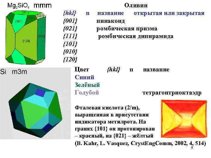 {hkl} {001} {021} {111} {101} {010} {120} n Оливин название открытая или закрытая пинакоид