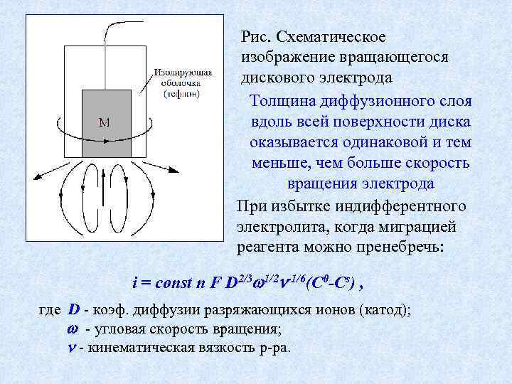 Рис. Схематическое изображение вращающегося дискового электрода Толщина диффузионного слоя вдоль всей поверхности диска оказывается