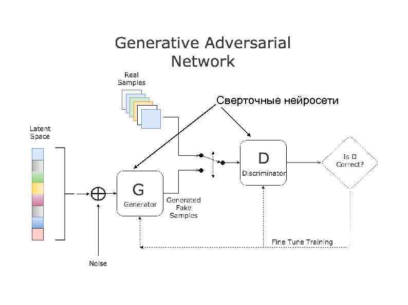 Сверточные нейросети 