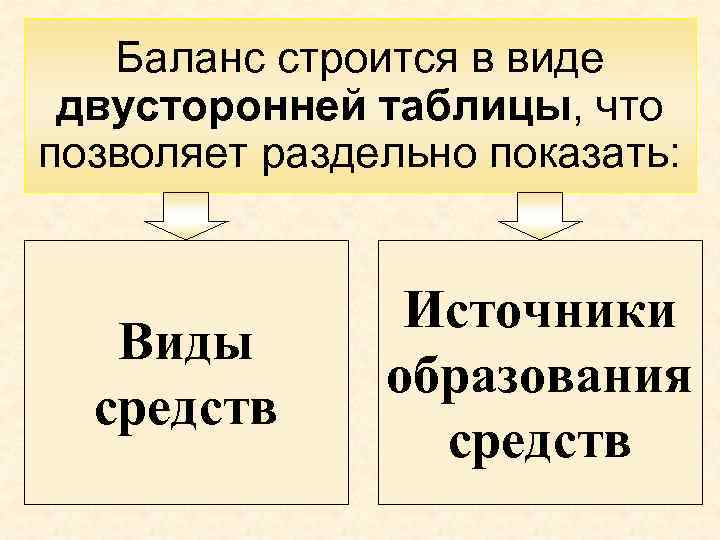 Баланс строится в виде двусторонней таблицы, что позволяет раздельно показать: Виды средств Источники образования