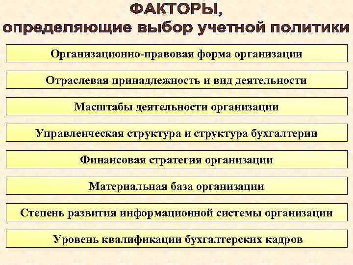 Нормативное регулирование структурного построения плана правоохранительных органов приказ