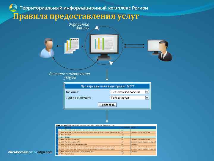 Территориальный информационный комплекс Регион Правила предоставления услуг Обработка данных Решение о назначении услуги developmentontheedge.