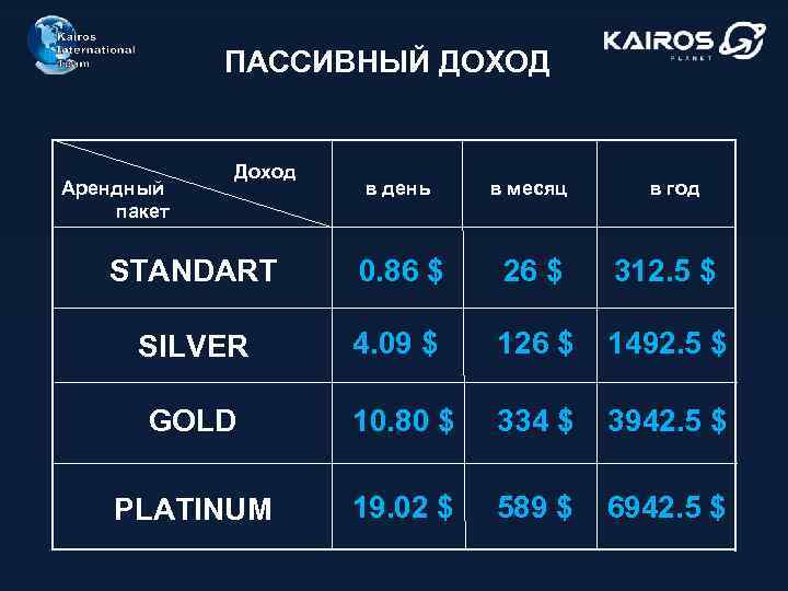 Доход за 5 лет. Пассивный доход БКС. Организовать пассивный доход в 500000 в месяц. Доходы до 30 процентов в месяц пассивный доход. Пассивный доход 15000 долларов в месяц.