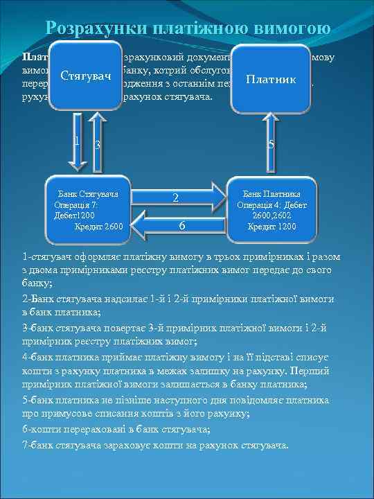 Розрахунки платіжною вимогою Платіжна вимога-розрахунковий документ, що містить письмову вимогу стягувача до банку, котрий