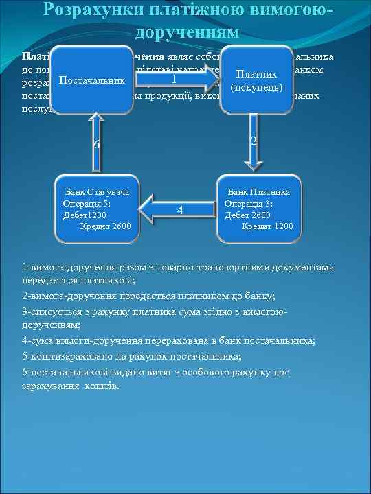 Розрахунки платіжною вимогоюдорученням Платіжна вимога-доручення являє собою вимогу постачальника до покупця оплатити на підставі
