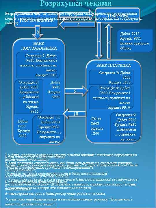 Розрахунки чеками Розрахунковий чек- це письмове доручення банку провести перерахування 5 Платник коштів з