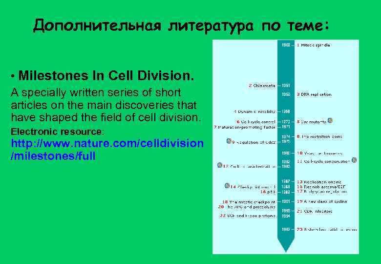 Дополнительная литература по теме: • Milestones In Cell Division. A specially written series of