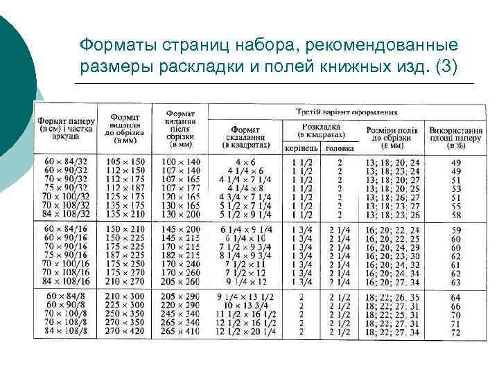 Форматы страниц набора, рекомендованные размеры раскладки и полей книжных изд. (3) 