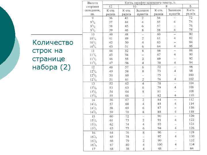 Количество строк на странице набора (2) 