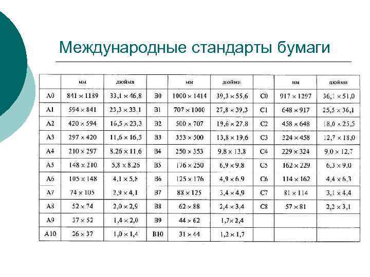 Международные стандарты бумаги 